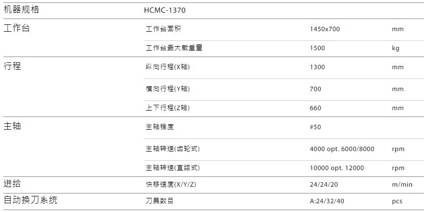 HCMC-1370規(guī)格參數.jpg